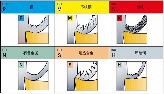【巨高機床】不同的金屬材料，切削起來有什么不同？