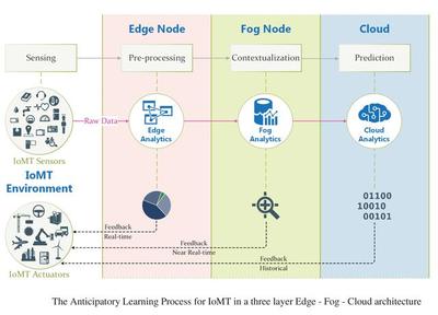 5大技術(shù)策略 驅(qū)動(dòng)移動(dòng)邊緣計(jì)算變現(xiàn)，賦能網(wǎng)絡(luò)產(chǎn)品研發(fā)