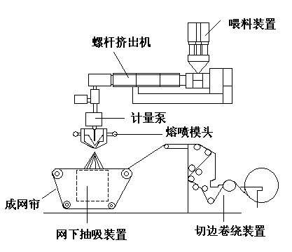 揭秘“熔噴模頭”、“口罩熔接齒?！保降资莻€啥？(圖4)
