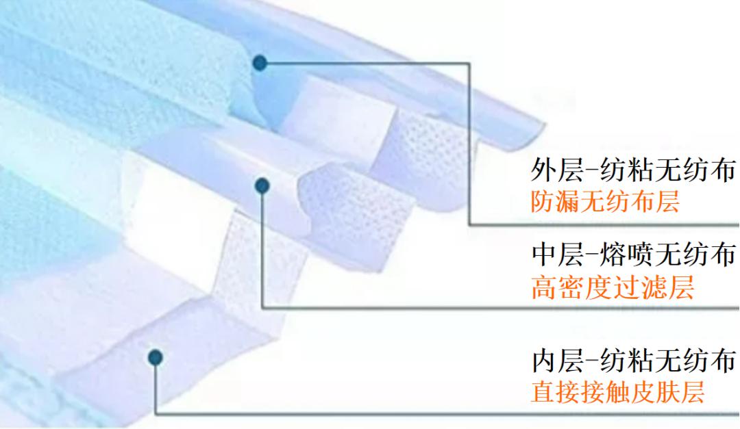 揭秘“熔噴模頭”、“口罩熔接齒?！保降资莻€啥？(圖2)