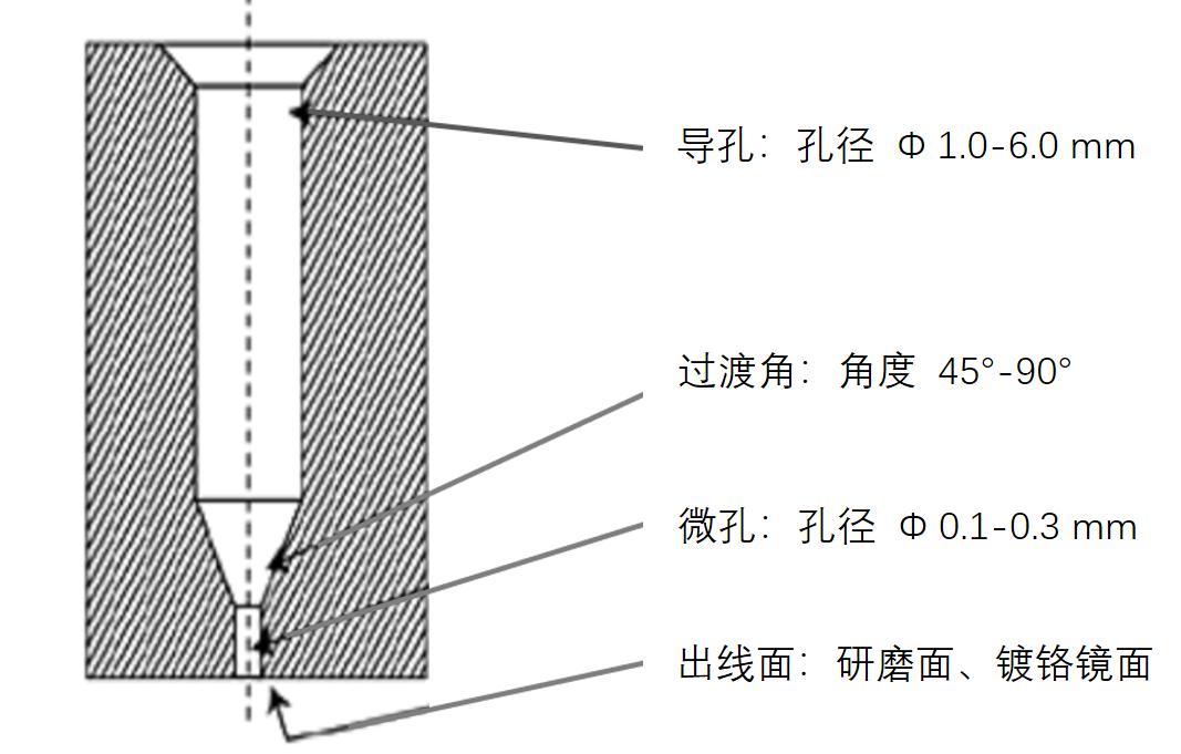 揭秘“熔噴模頭”、“口罩熔接齒模”，到底是個啥？(圖7)