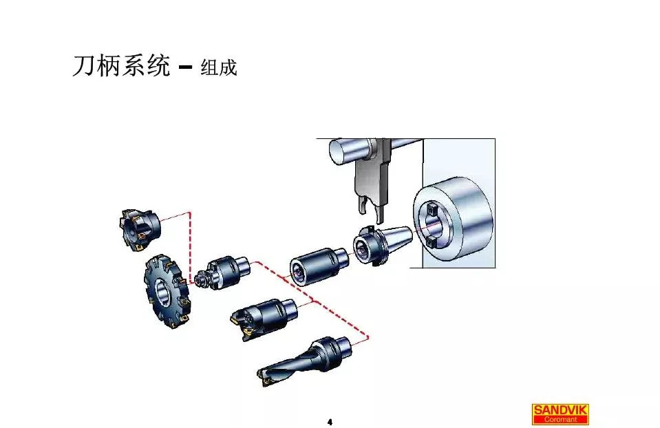 40張圖解加工中心的刀柄系統(tǒng)，聰明人都收藏了(圖4)