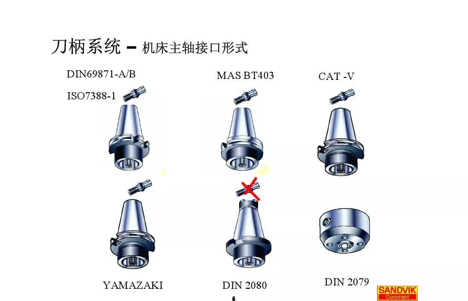 40張圖解加工中心的刀柄系統(tǒng)，聰明人都收藏了(圖5)
