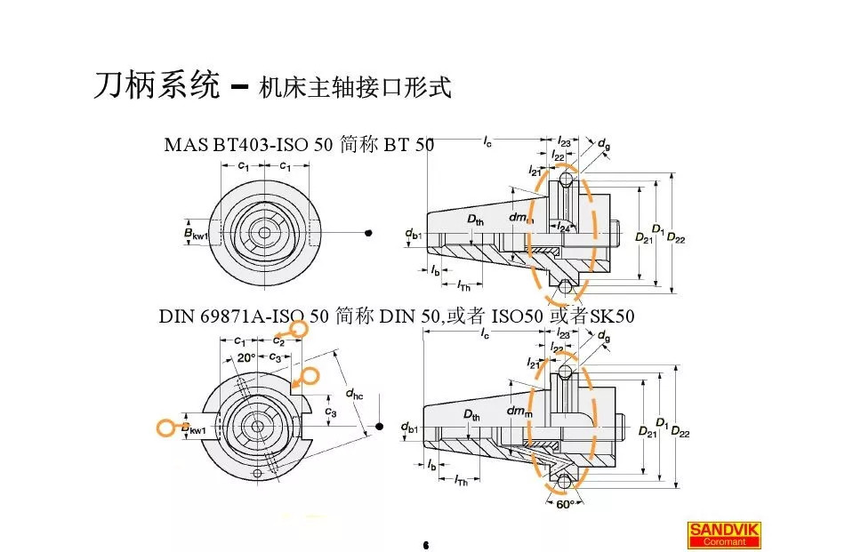 40張圖解加工中心的刀柄系統(tǒng)，聰明人都收藏了(圖6)