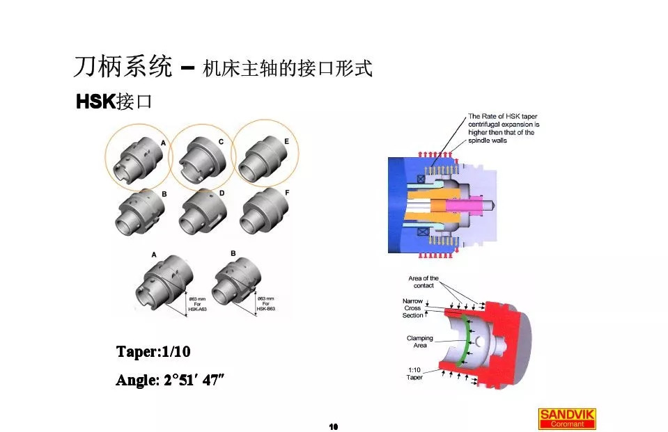 40張圖解加工中心的刀柄系統(tǒng)，聰明人都收藏了(圖10)