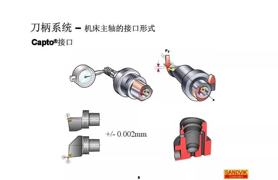 40張圖解加工中心的刀柄系統(tǒng)，聰明人都收藏了(圖9)