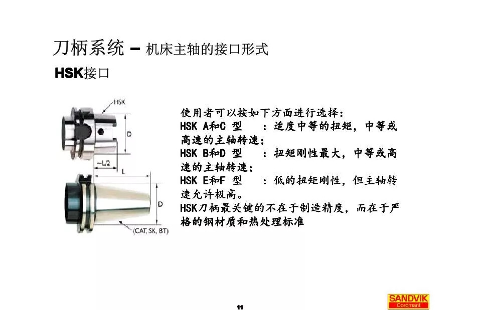 40張圖解加工中心的刀柄系統(tǒng)，聰明人都收藏了(圖11)