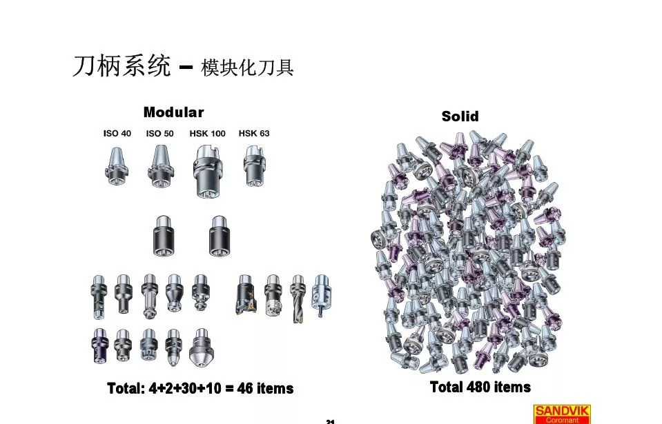 40張圖解加工中心的刀柄系統(tǒng)，聰明人都收藏了(圖21)