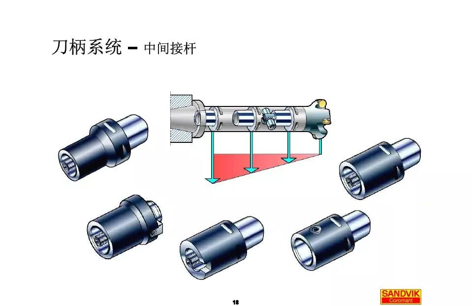 40張圖解加工中心的刀柄系統(tǒng)，聰明人都收藏了(圖18)