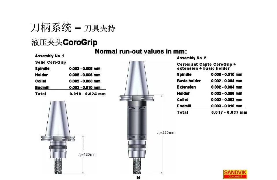 40張圖解加工中心的刀柄系統(tǒng)，聰明人都收藏了(圖25)