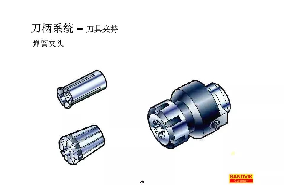 40張圖解加工中心的刀柄系統(tǒng)，聰明人都收藏了(圖29)