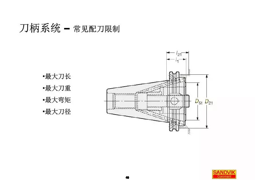 40張圖解加工中心的刀柄系統(tǒng)，聰明人都收藏了(圖40)