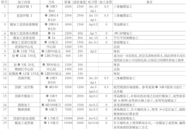 常用的摩托車頭盔鏡片模具三線立式加工中心850plus做出來的！(圖4)