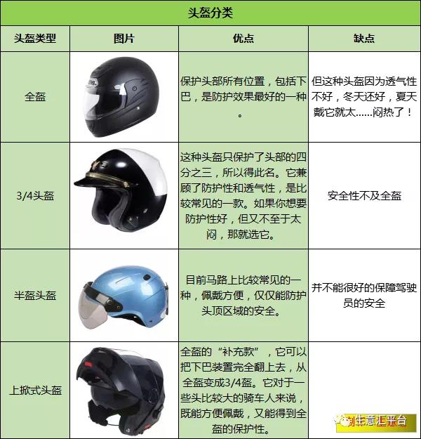 頭盔火了！最好買有這種標(biāo)志的...
