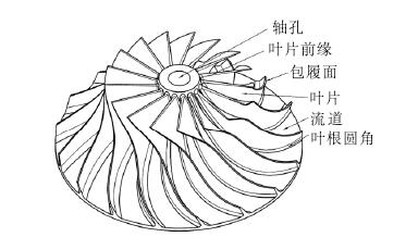 整體葉輪的數(shù)控加工工藝研究與實施(圖2)