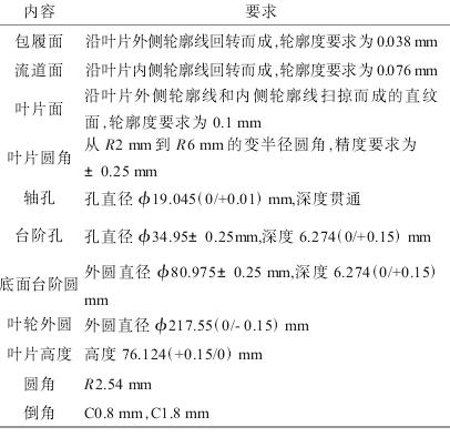 整體葉輪的數(shù)控加工工藝研究與實施(圖3)