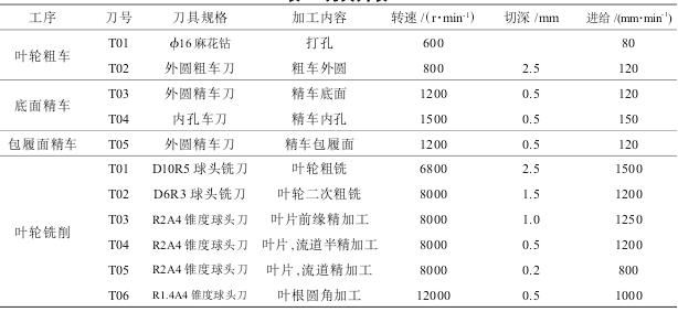 整體葉輪的數(shù)控加工工藝研究與實施(圖6)