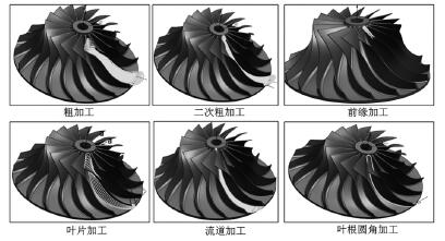 整體葉輪的數(shù)控加工工藝研究與實施(圖7)