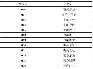 基于UG/NX10.0的數(shù)控車床后置處理的研究(圖2)