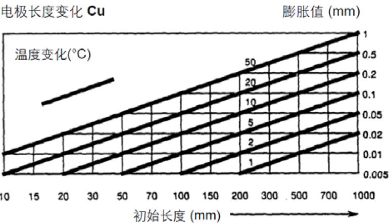 【巨高機(jī)床】炎炎夏日，請保護(hù)好您的精密數(shù)控設(shè)備！(圖2)