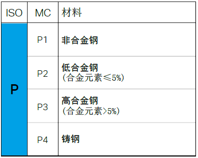 【巨高機(jī)床】不同的金屬材料，切削起來有什么不同？(圖3)