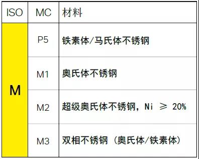 【巨高機(jī)床】不同的金屬材料，切削起來有什么不同？(圖5)