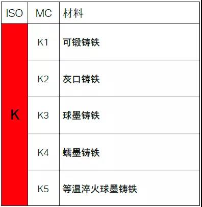 【巨高機(jī)床】不同的金屬材料，切削起來有什么不同？(圖7)