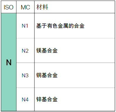 【巨高機(jī)床】不同的金屬材料，切削起來有什么不同？(圖9)