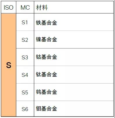 【巨高機(jī)床】不同的金屬材料，切削起來有什么不同？(圖11)